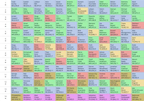 nfl mock dradt